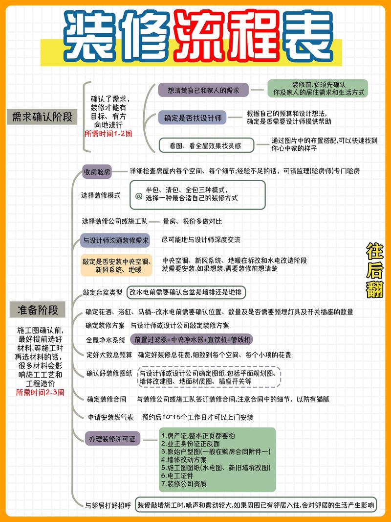 内装修施工：精细化思维导图介绍与实战应用