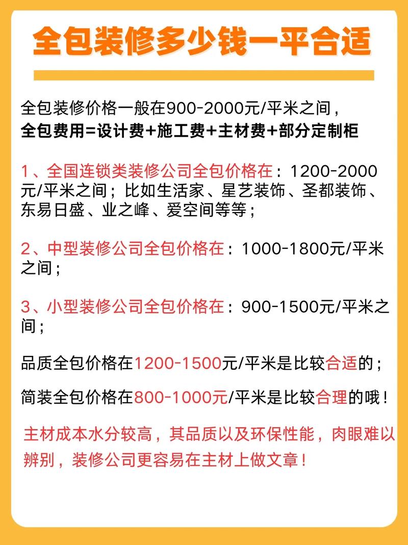 内装修清包单价介绍:介绍装修成本的奥秘 维修服务