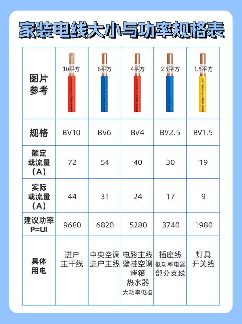 内装修电线价格介绍:品质与价格的平衡之路 维修服务