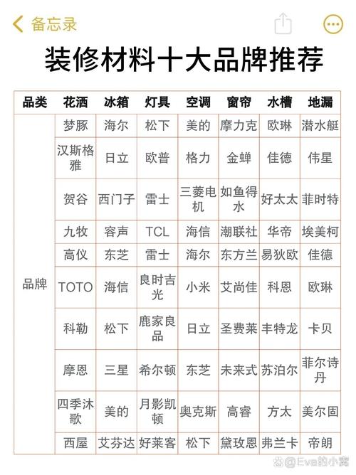 内装修用材料品牌盘点：品质生活，从选材开始