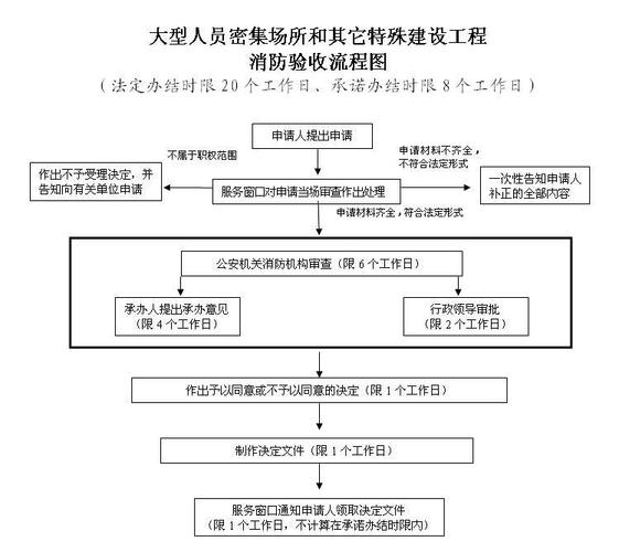 内装修纸消防报审的重要性与实施步骤