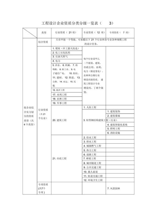 内装修设计资质分级:标准与意义 维修服务