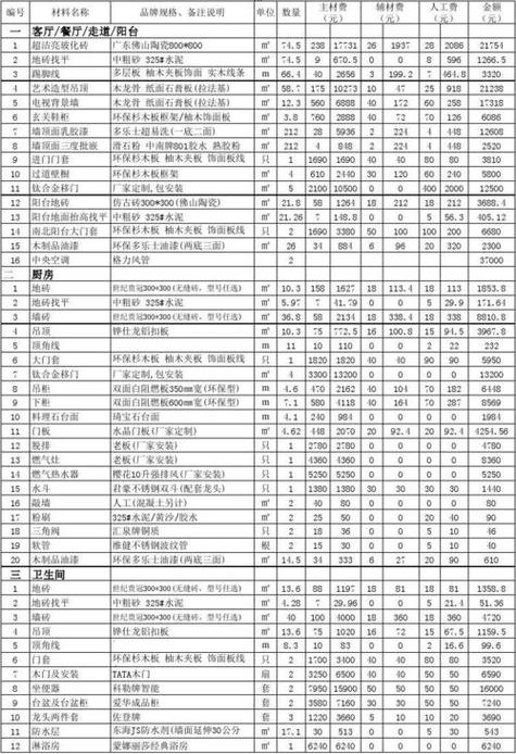 内装修费用明细表：介绍家居美学的经济密码