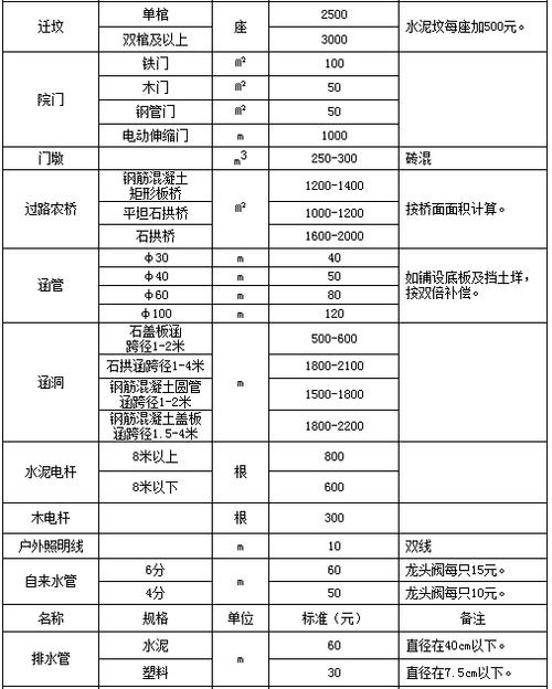 内装修赔偿明细表：介绍家居事故中的合理补偿之路