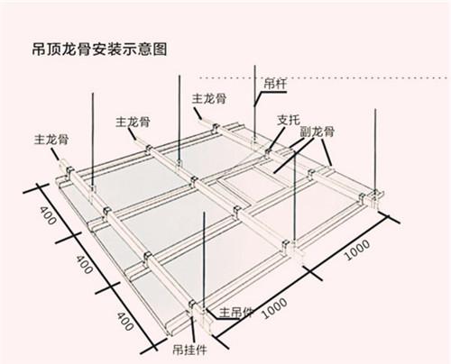 内装修集吊杆间距的重要性及其合理布局讨论 维修服务