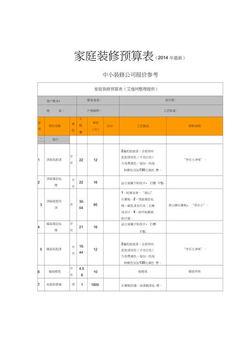 内装修预算:如何制定合理预算,打造温馨家园 维修服务