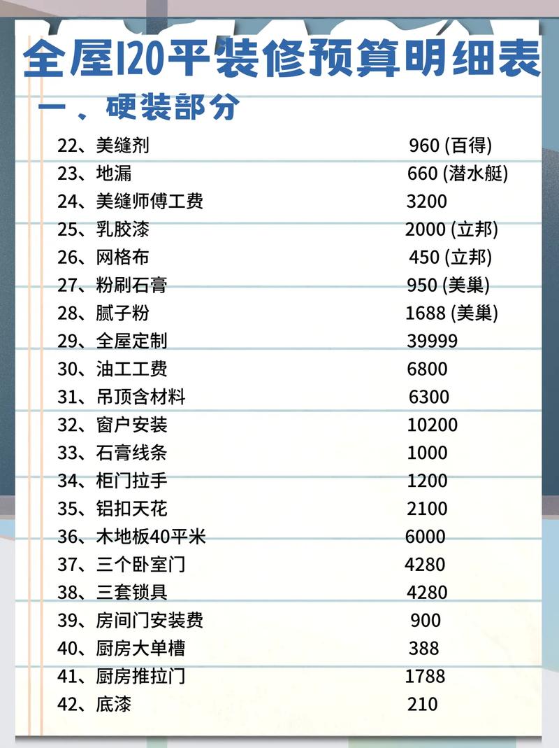 内装修预算:合理规划,轻松掌控家居美学生活 维修服务