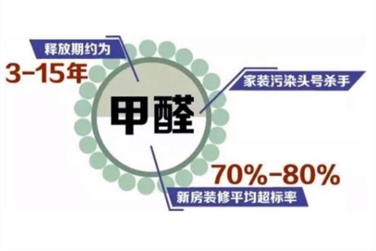 写字楼甲醛问题：隐形的健康杀手，我们该如何应对
