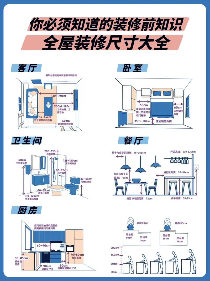 农村室内装修尺寸攻略:打造温馨舒适的家 维修服务