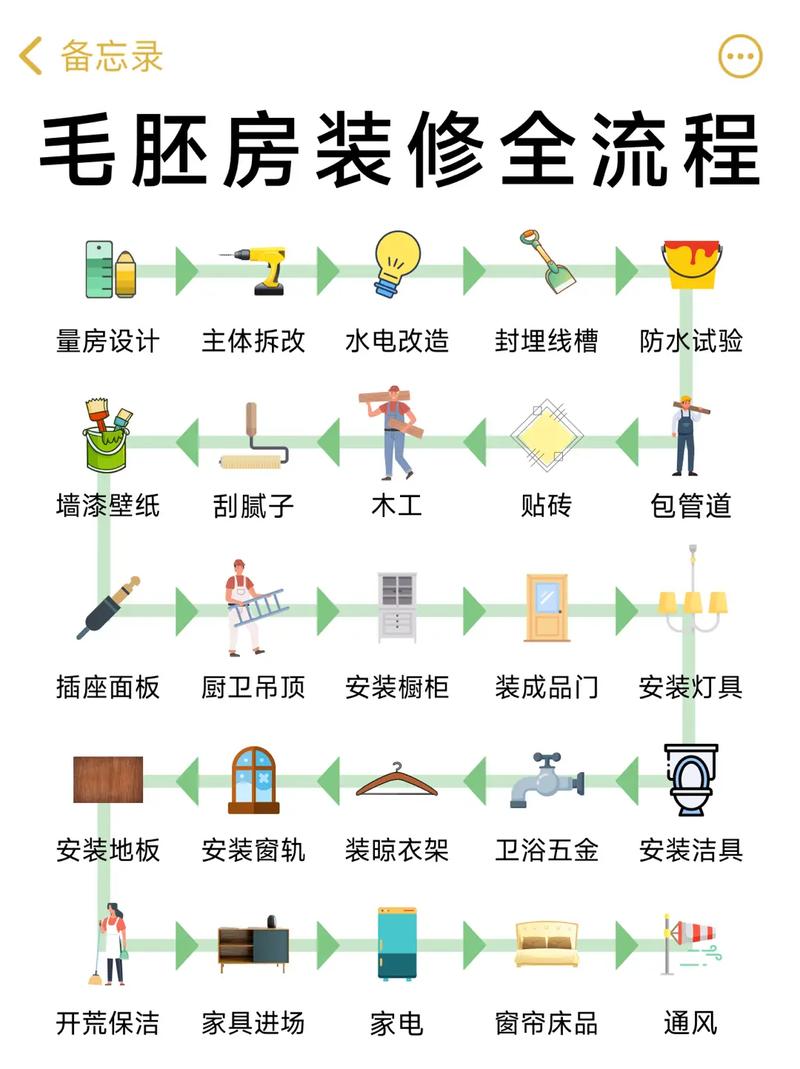 农村毛坯房装修指南：打造温馨家园的适用攻略
