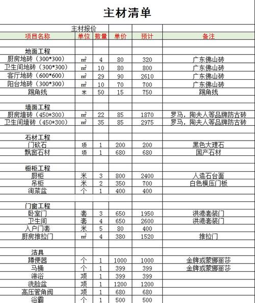 别墅室内装修报价介绍：品质生活从合理预算开始
