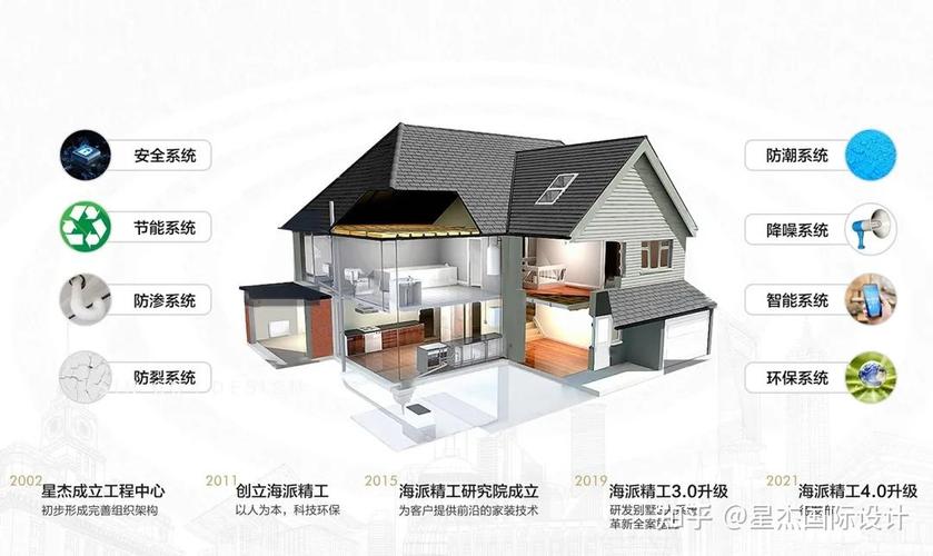 别墅室内装修痛点介绍：从设计到施工的全方位攻略