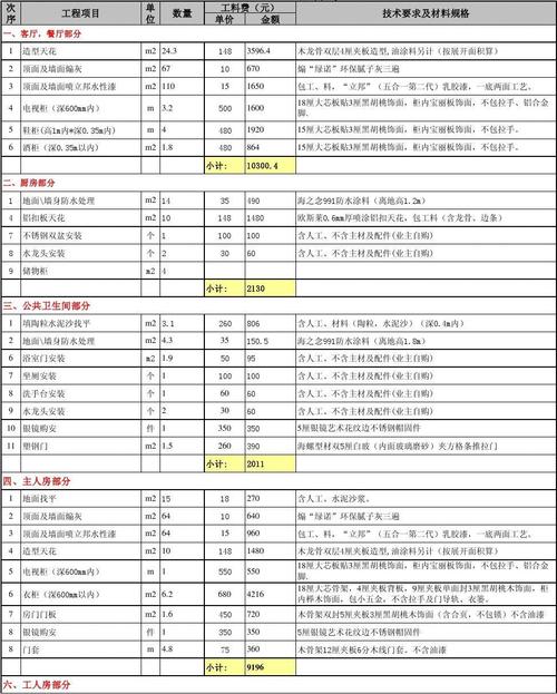 别墅装修预算：品质生活从合理预算开始