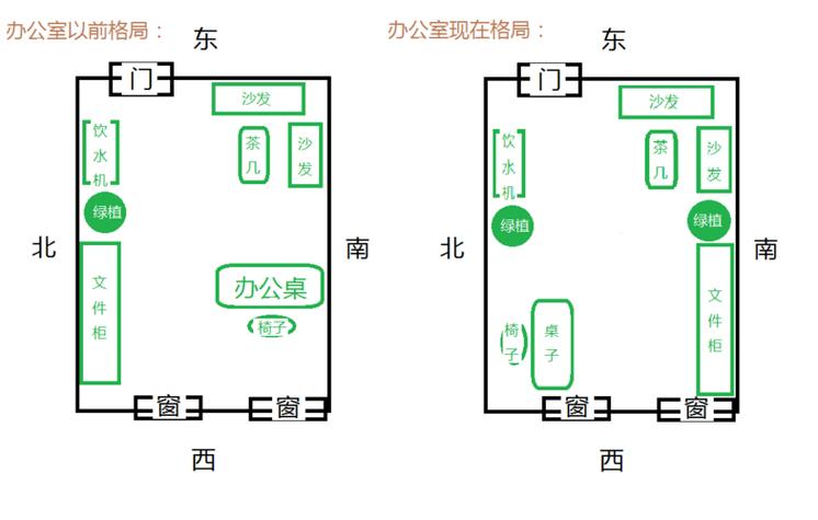 办公室风水布局：打造高效和谐的工作环境