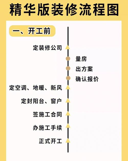 办公楼装修流程介绍:从规划到验收的全方位指南 维修服务
