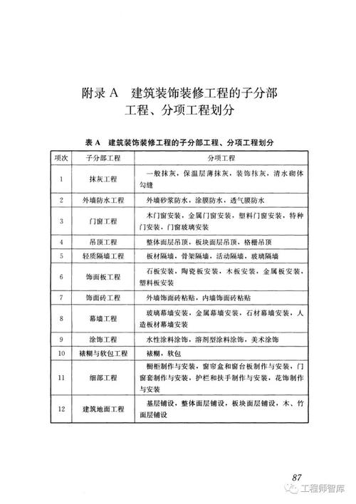 办公楼装修验收：质量把控与细节介绍