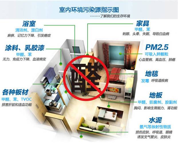 化学室内装修污染：关注室内环境，守护健康生活