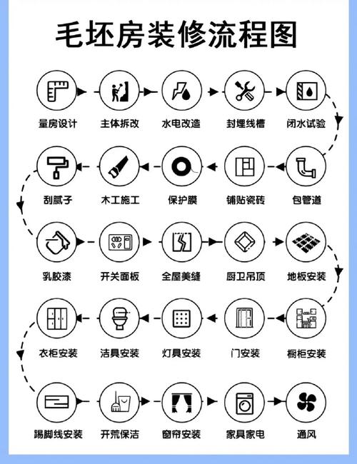 北仑室内装修工序介绍:匠心独运,打造品质生活空间 维修服务