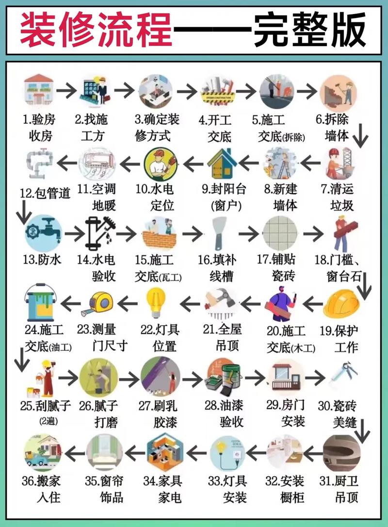 北仑室内装修流程详解:打造美好家居的必经之路 维修服务