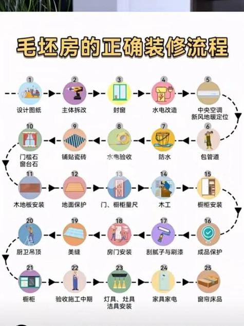 匠心独运，打造温馨家园：房子室内装修攻略介绍