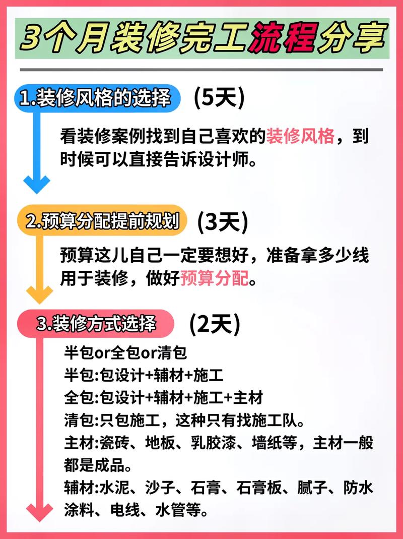 半年内装修新房：规划先行，品质生活由此开启