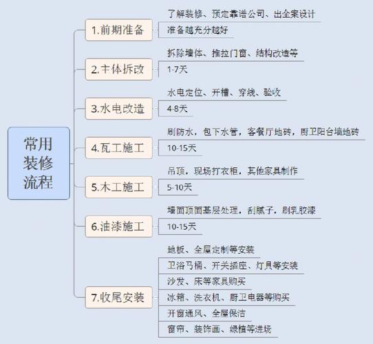 南丰室内装修流程介绍:打造美好家居的必经之路 维修服务