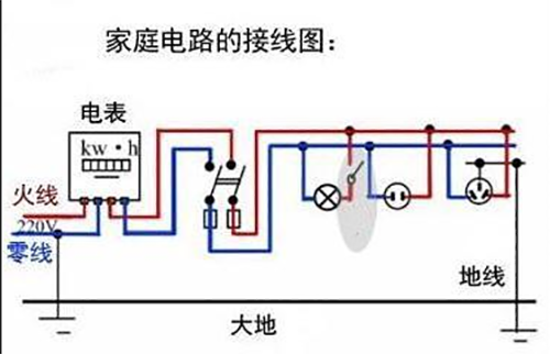 南充室内装修电工：专业守护家的“电路心脏”