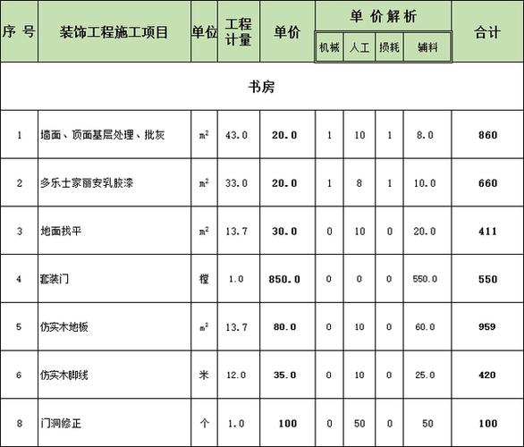南城室内装修费用介绍：品质生活从合理预算开始