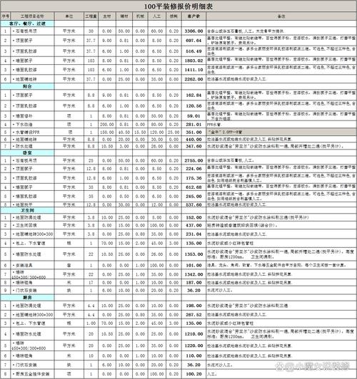 南宁室内装修报价一览：理性消费，打造高品质家居空间