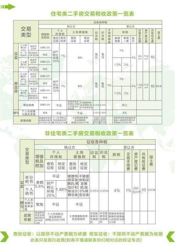 南宁室内装修税金介绍:税率、计算方法及政策解读 维修服务