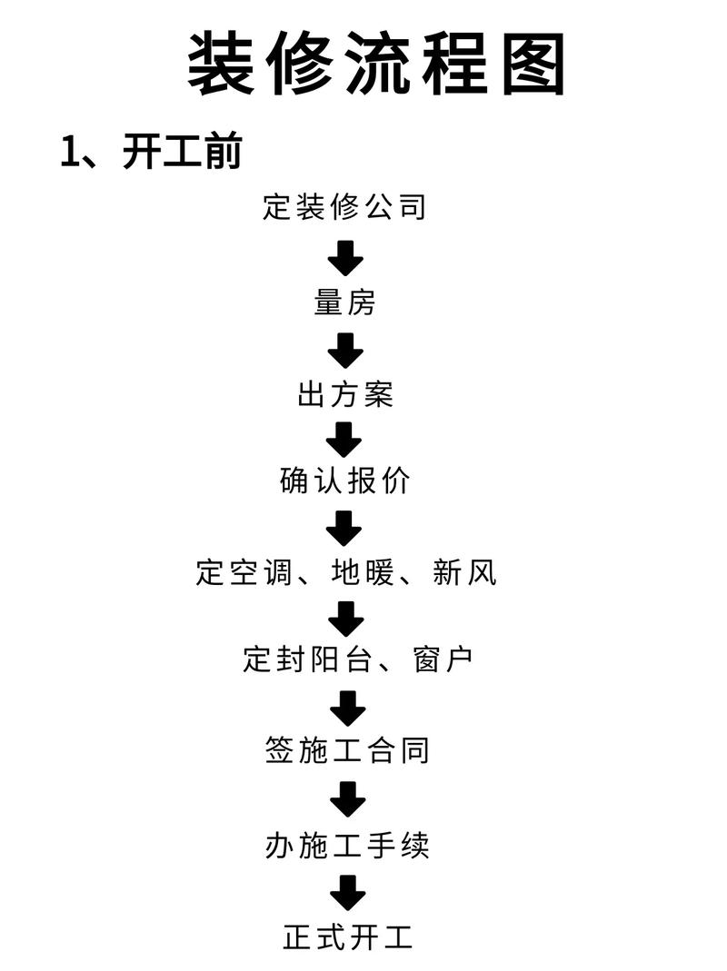 博舟室内装修流程:专业打造温馨家居环境 维修服务