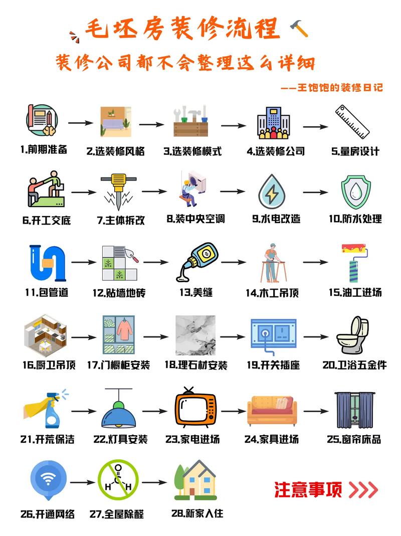 厂内装修：注意事项与实施步骤