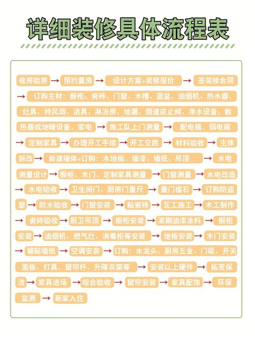 厂房室内装修审批：规范流程，保障安全生产