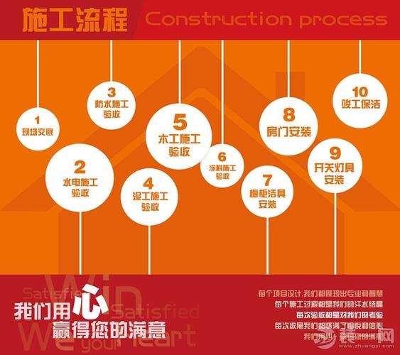 厂房室内装修工序介绍:打造高效生产空间的艺术 维修服务