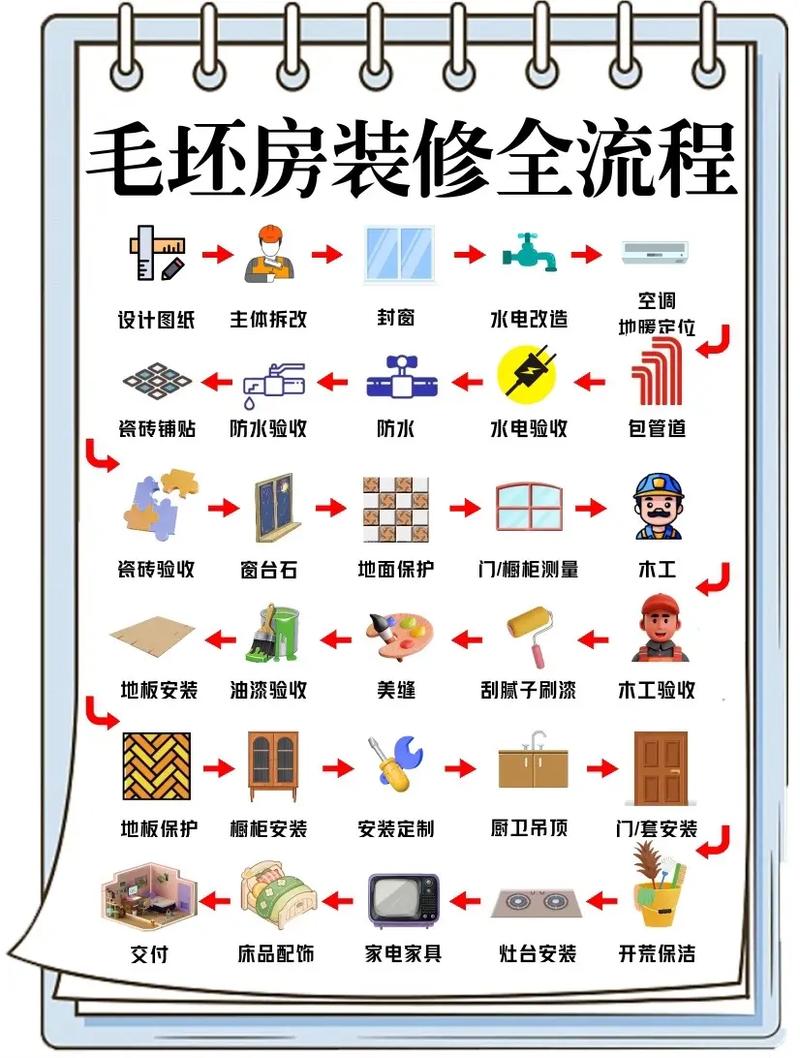 厂房室内装修流程:打造高效、舒适工作环境的方法 维修服务