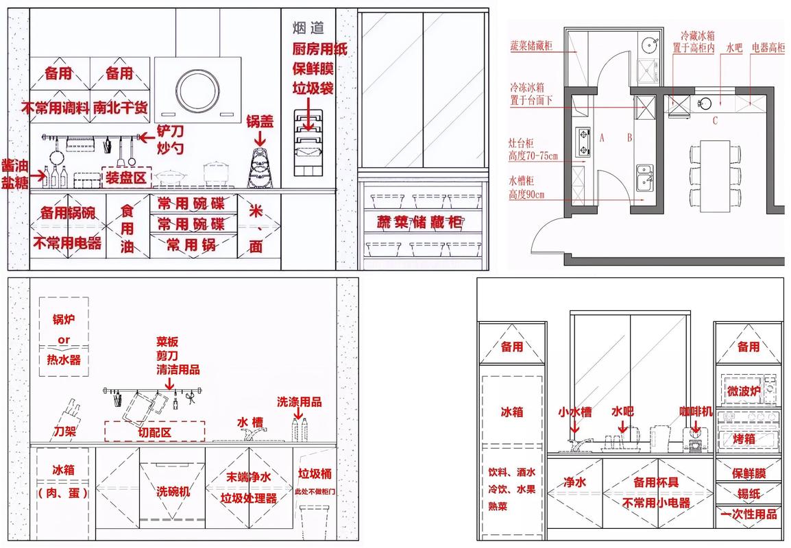 厨房装修指南:布局合理,烹饪生活更美好 维修服务