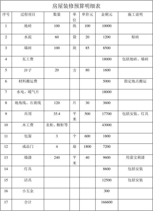 古交室内装修报价介绍：品质生活从合理预算开始