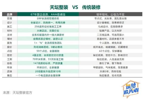 古建室内装修造价介绍：传统与现代的交融与创新