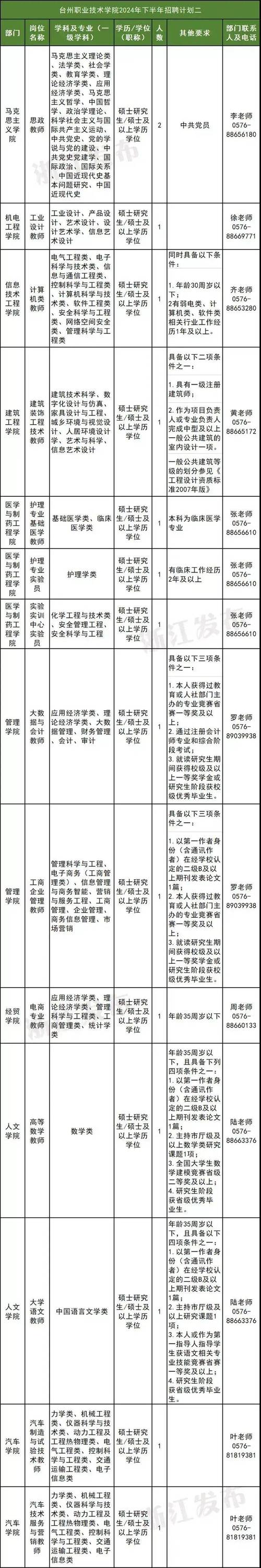 台州室内装修学徒之路：技能提升与职业发展探析