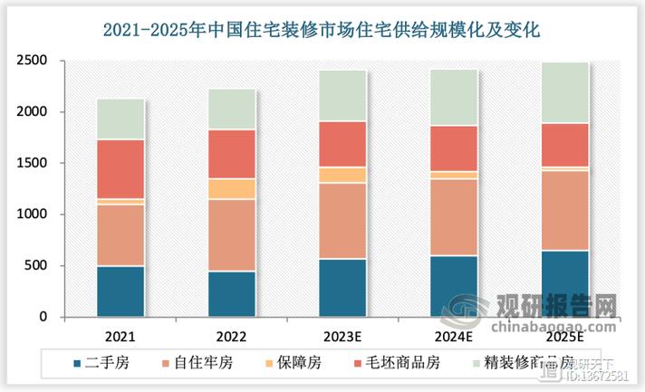 吉林室内装修学徒的匠心之路_探索室内装修行业的发展与机遇
