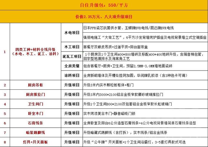 吉林室内装修报价介绍：合理预算，打造温馨家园