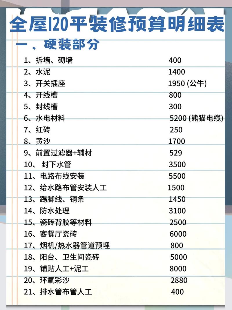同安室内装修费用介绍:合理预算,打造温馨家园 维修服务