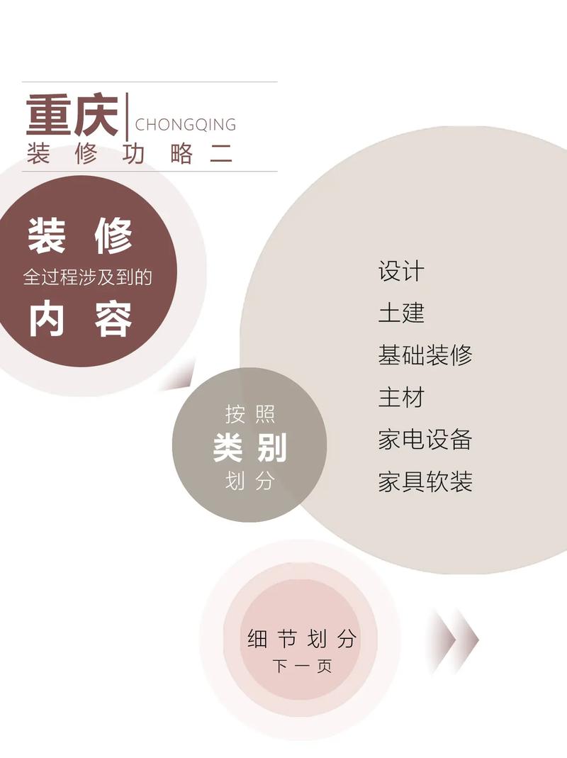 品味生活,从选择装修材料开始_讨论不同价位装修材料的特点与优劣 维修服务