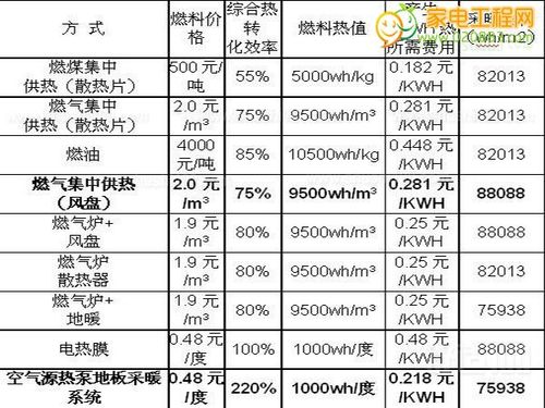 150平米空气能热泵价格分析,节能环保的家居取暖新选择_空气能热泵150平米价格