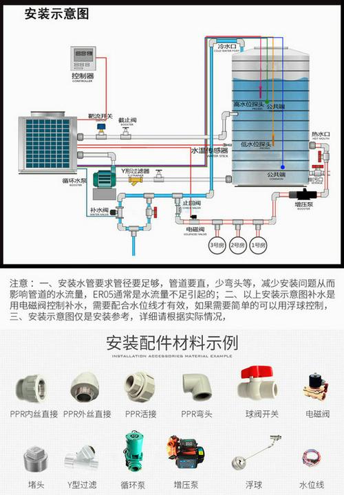 一匹空气能热水器安装指南,轻松掌握，安全使用_空气能热水器1匹怎么安装