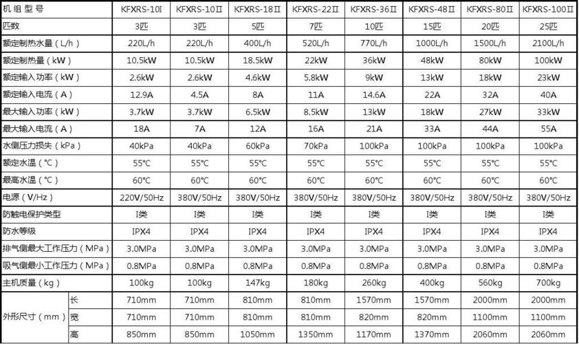 万家乐家用空气能,高效节能，开启绿色生活新篇章_万家乐家用空气能设置参数