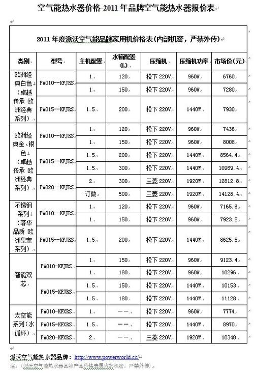 丽江空气能热水器,绿色环保,节能省心_丽江空气能热水器价格表 汽车服务