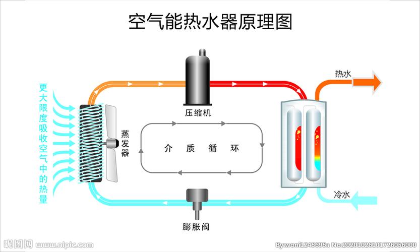 介绍空气制造能技术,未来城市呼吸的奥秘_空气制造能图纸