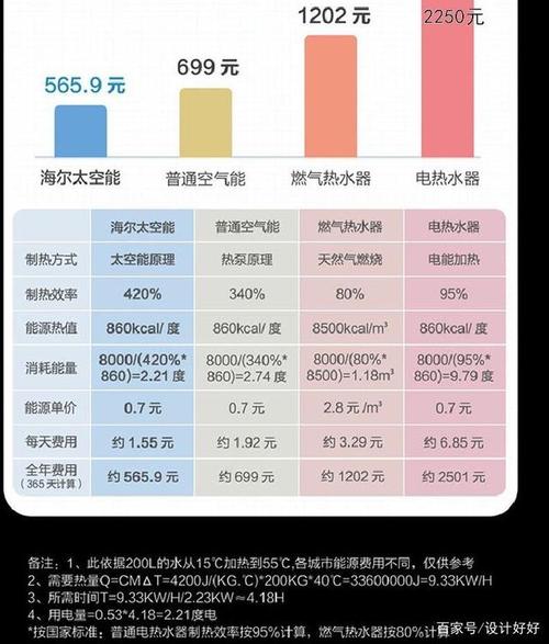 介绍空气能,介绍日常耗电量背后的秘密_空气能每天耗电