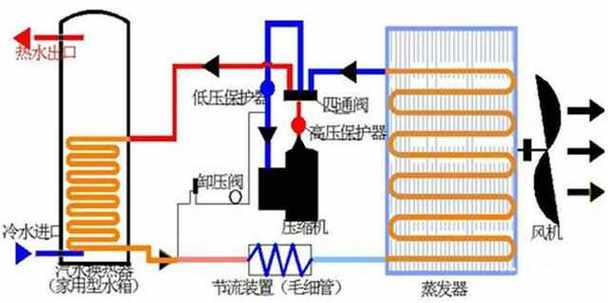 介绍空气能,基础作用与绿色能源的未来_空气能基础作用